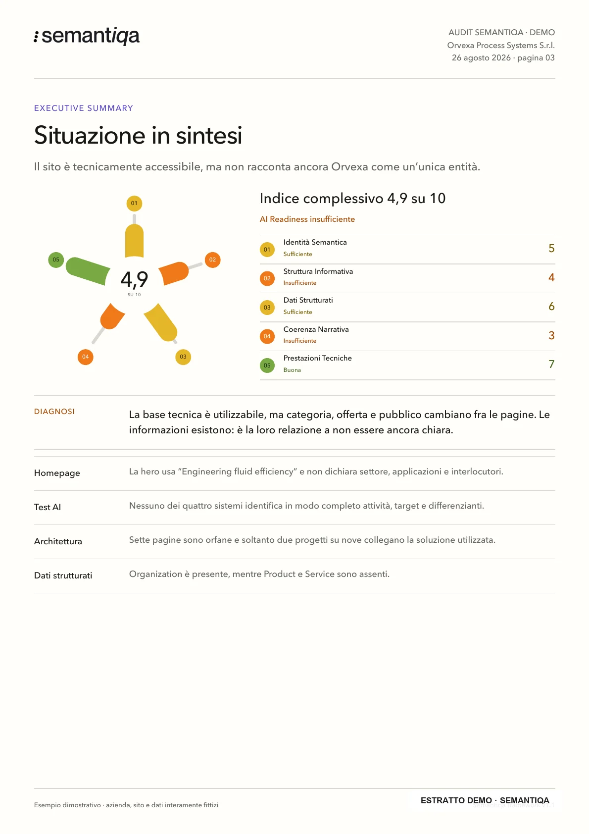 Audit Semantiqa demo ufficiale — pagina 3
