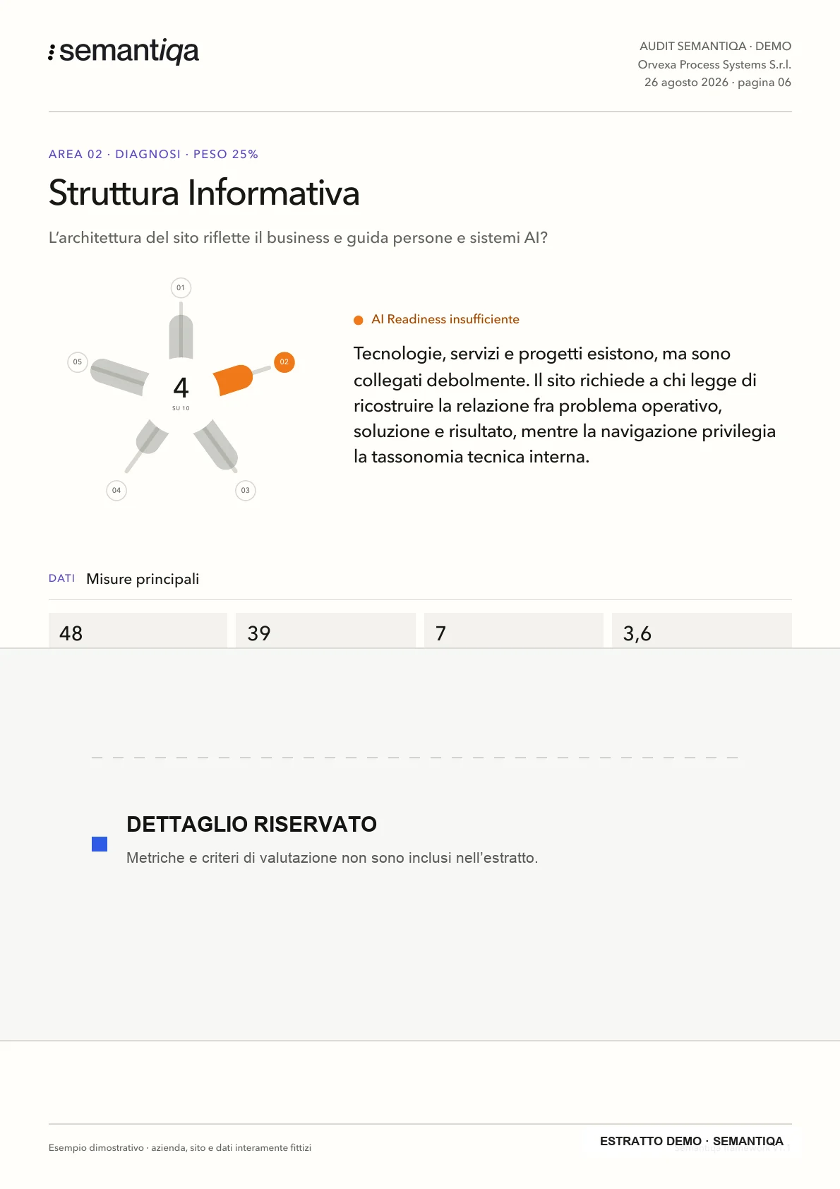 Analisi della dimensione Struttura Informativa nel report dimostrativo