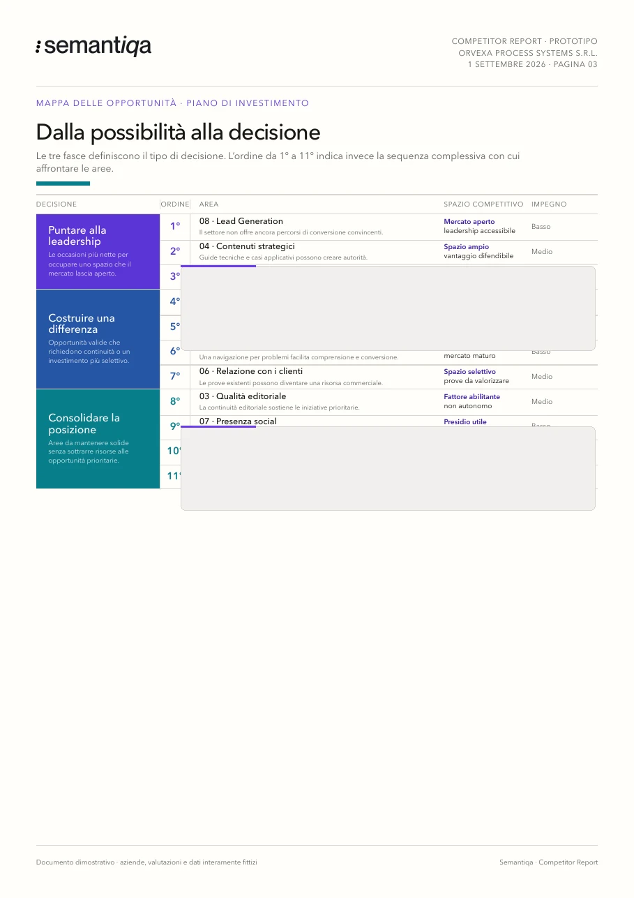 Pagina interna protetta: mappa delle opportunità e piano di investimento