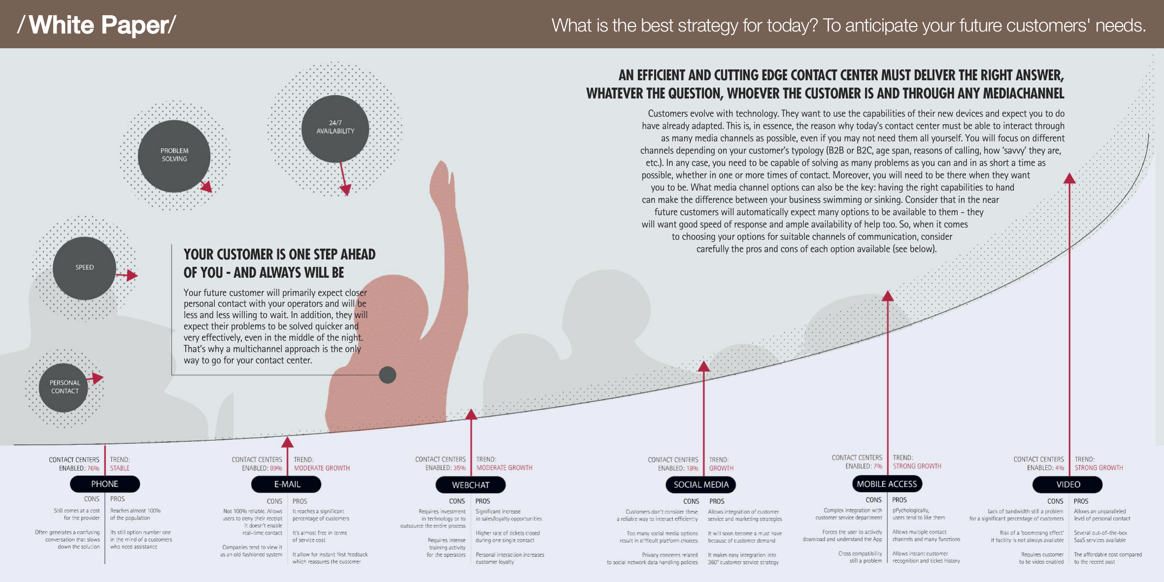 Tavola evolutiva del white paper dimostrativo